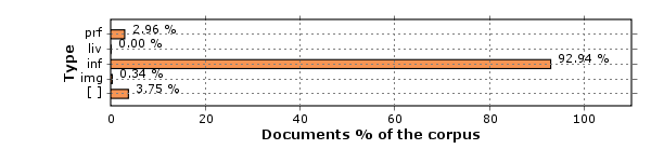 type-documents.png