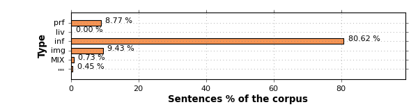 type-sentences.png