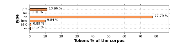 type-tokens.png